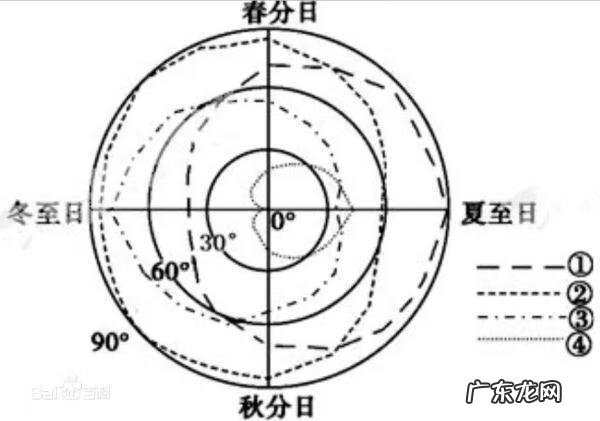 时值岁末的意思 岁末的意思是什么