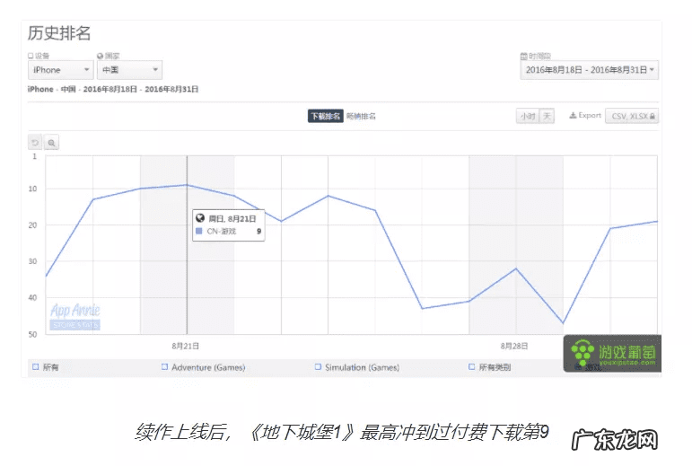 古堡探秘游戏 古堡探险之旅