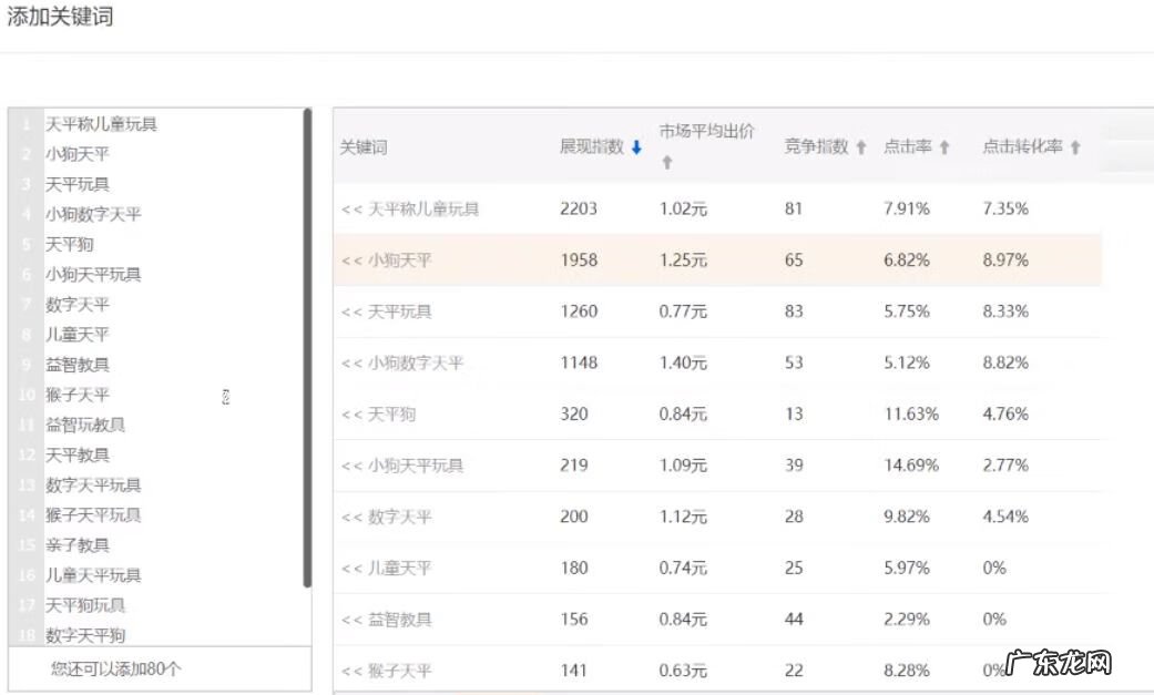 直通车连续点击 直通车点击软件