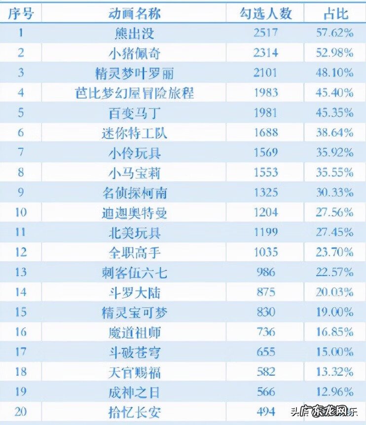 熊出没真的下架了吗 熊出没为什么下架了?