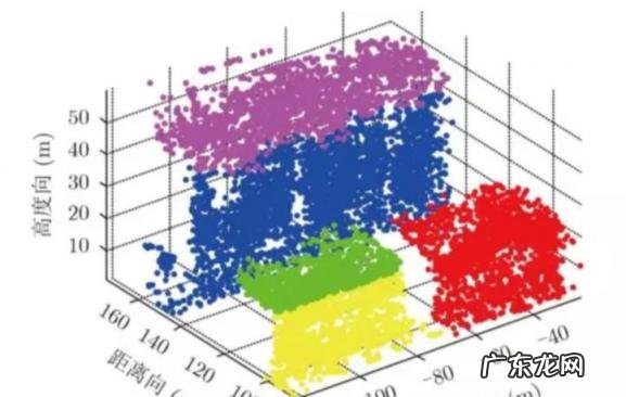 图解最完整的数据分析流程是什么 大数据分析方法有哪些
