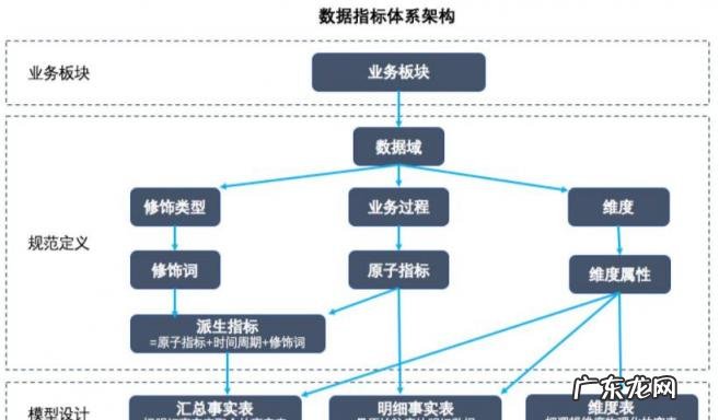 图解最完整的数据分析流程是什么 大数据分析方法有哪些