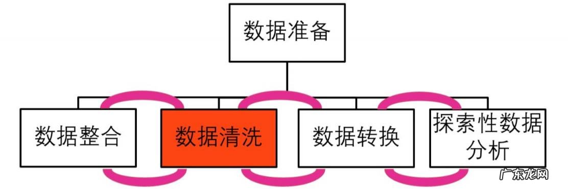 图解最完整的数据分析流程是什么 大数据分析方法有哪些