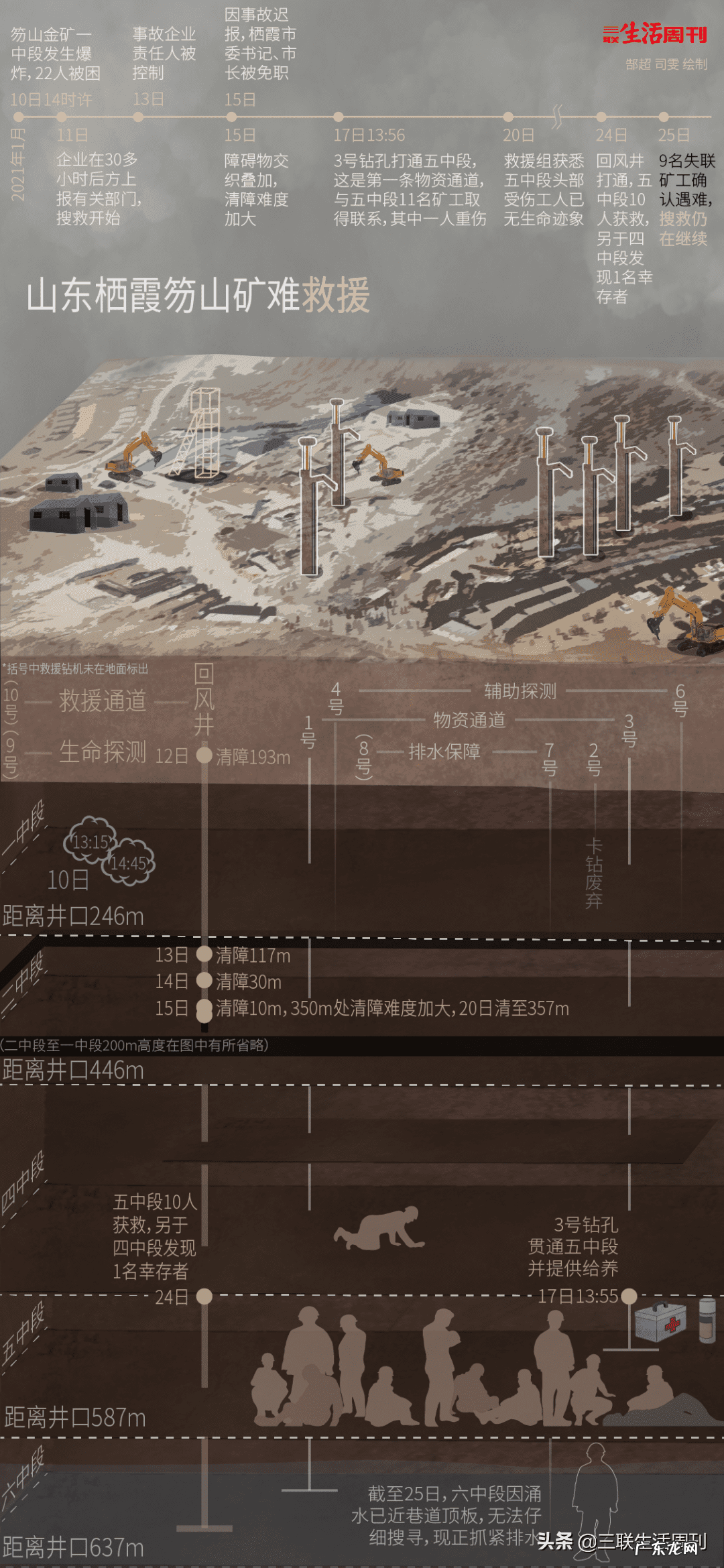 手机卡开钻 手机开钻怎么开