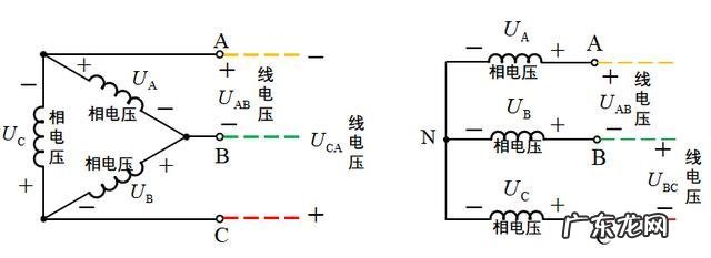 家用电压是多少伏(家用电允许用380v吗 家用电有380v的电压吗,220v是家用电压,380v是什么)