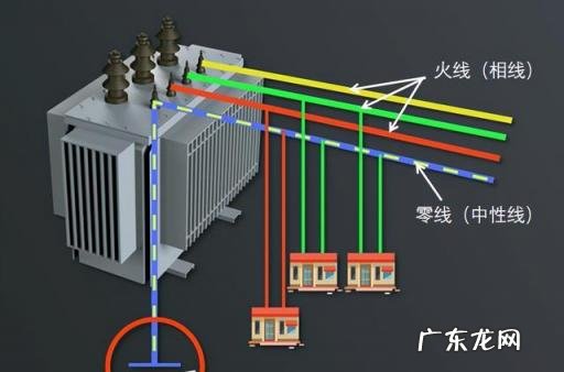家用电压是多少伏(家用电允许用380v吗 家用电有380v的电压吗,220v是家用电压,380v是什么)