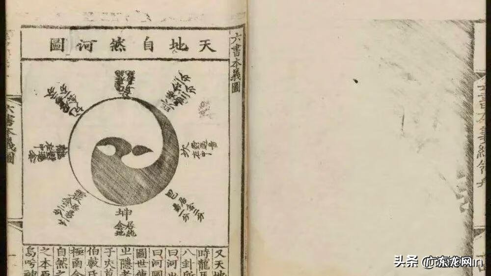 风水罗盘详细解读