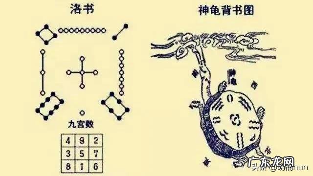 风水罗盘详细解读