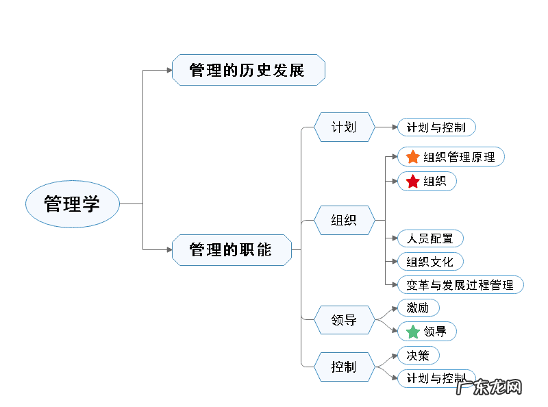 对外mba mba培训班课程