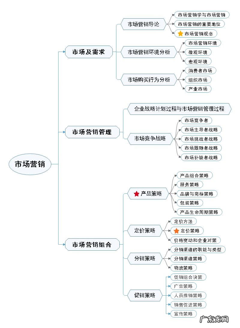 对外mba mba培训班课程