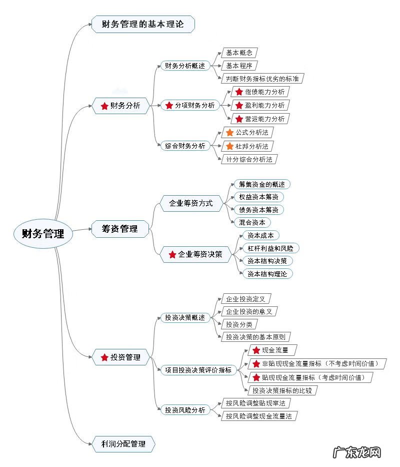 对外mba mba培训班课程
