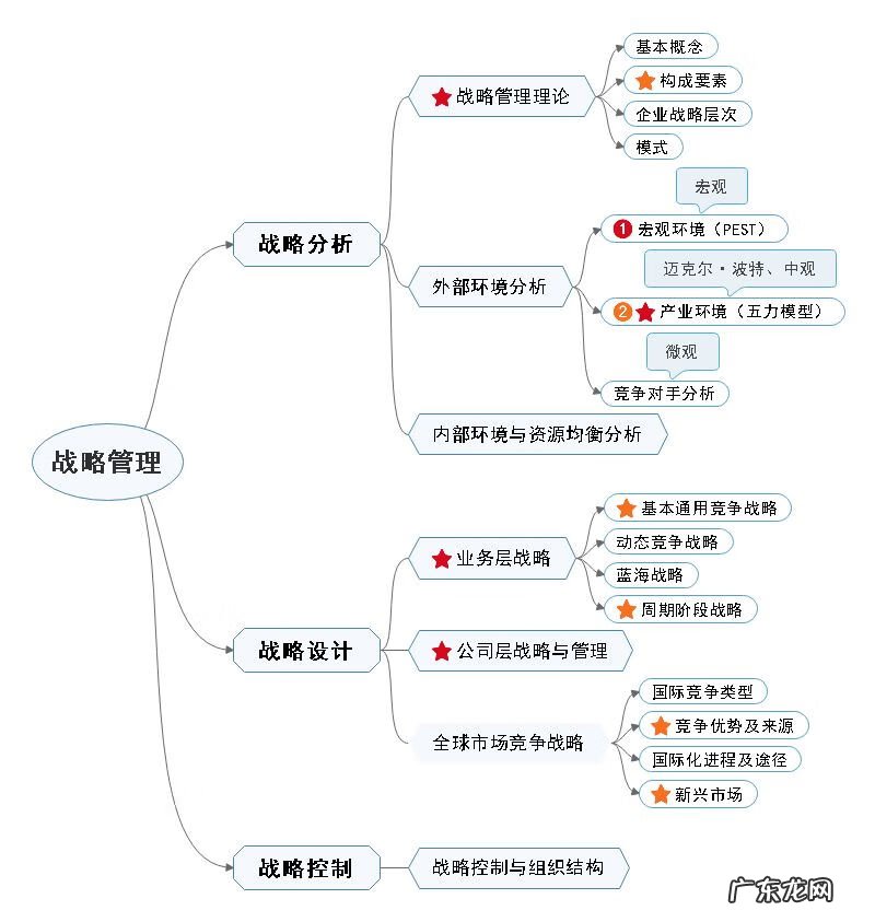 对外mba mba培训班课程