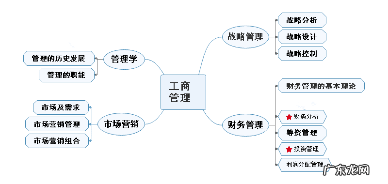 对外mba mba培训班课程