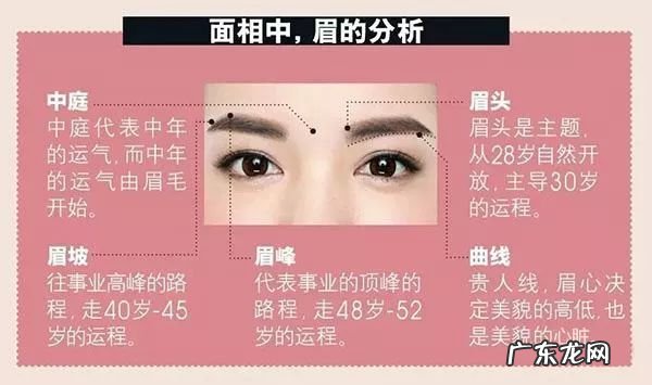 眉毛与风水有讲究吗 眉毛在风水上有什么讲究吗