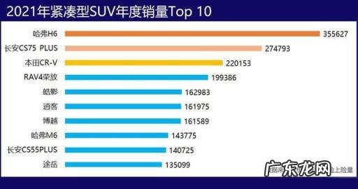 销量最好的suv车排名榜 销量最高的紧凑型车
