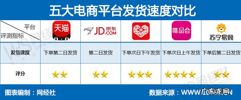 京东商城网上购物苏宁易购 京东商城苏宁易购优缺点