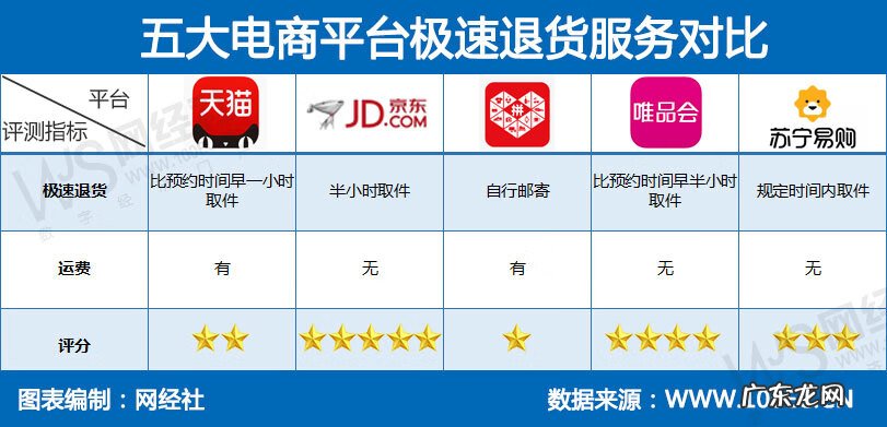 京东商城网上购物苏宁易购 京东商城苏宁易购优缺点