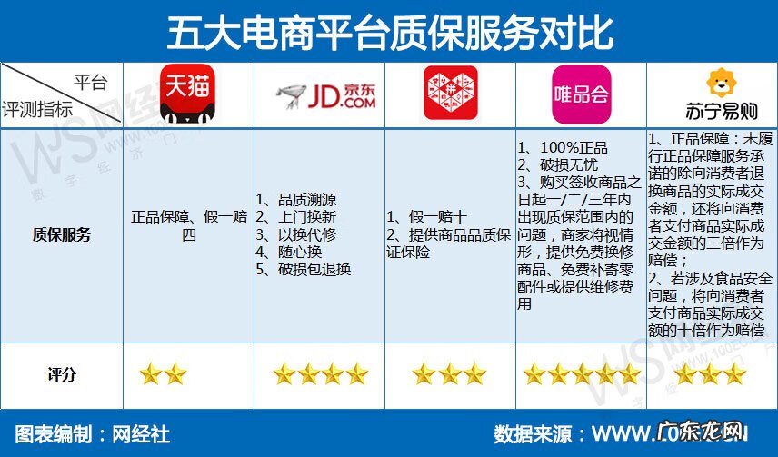 京东商城网上购物苏宁易购 京东商城苏宁易购优缺点