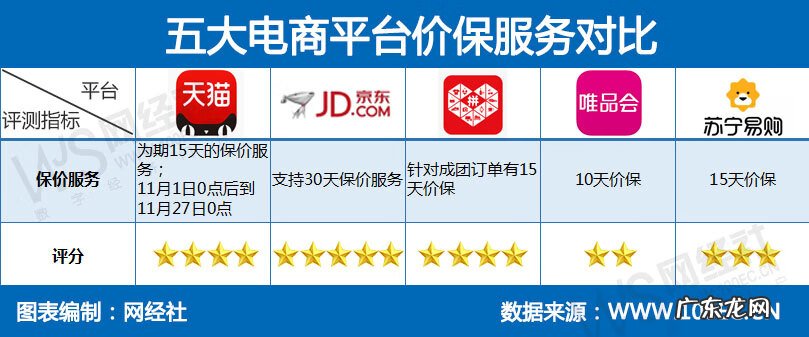 京东商城网上购物苏宁易购 京东商城苏宁易购优缺点