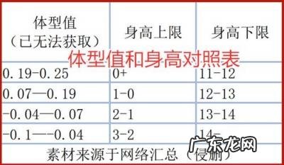 身高表是周岁还是虚岁 光遇身高对照表图片
