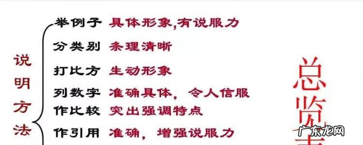 说明文的说明方法及例子 说明文的说明方法有哪些