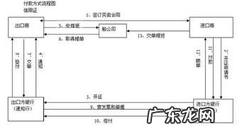 TT付款流程 tt付款方式是什么意思