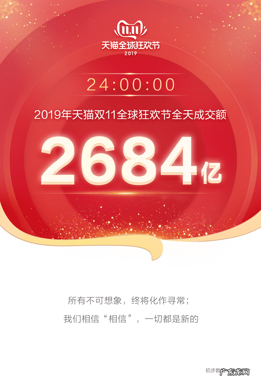 双11交易额现在多少了 双11成交金额2019