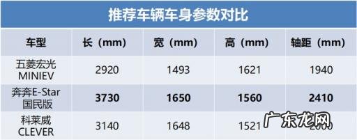 五万内最好电动汽车排行榜图片 五万左右的代步车