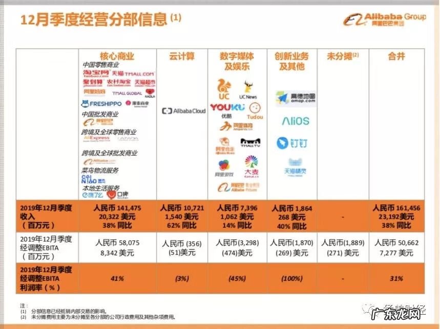 怎么看一个店铺的营业额 淘宝营业额2020