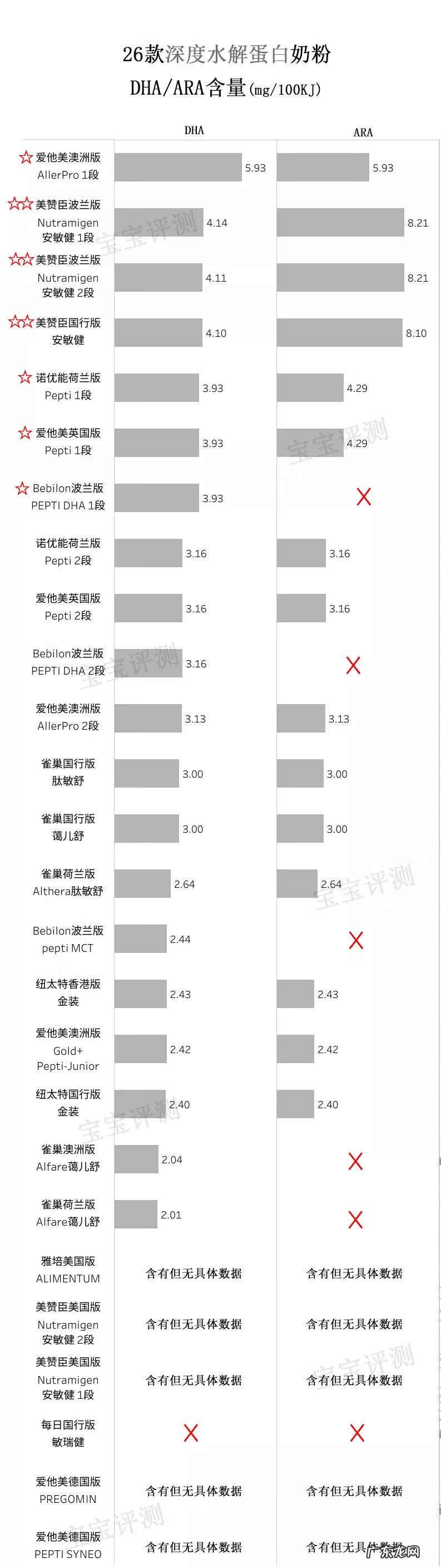 水解蛋白奶粉什么牌子好 水解蛋白奶粉哪个好