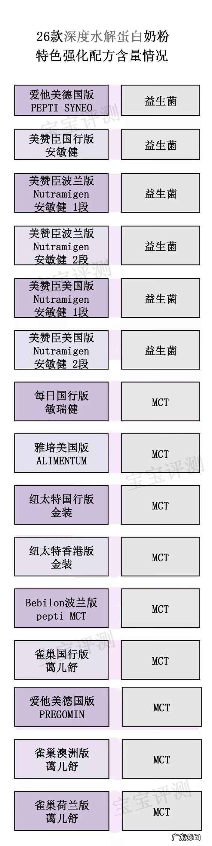 水解蛋白奶粉什么牌子好 水解蛋白奶粉哪个好