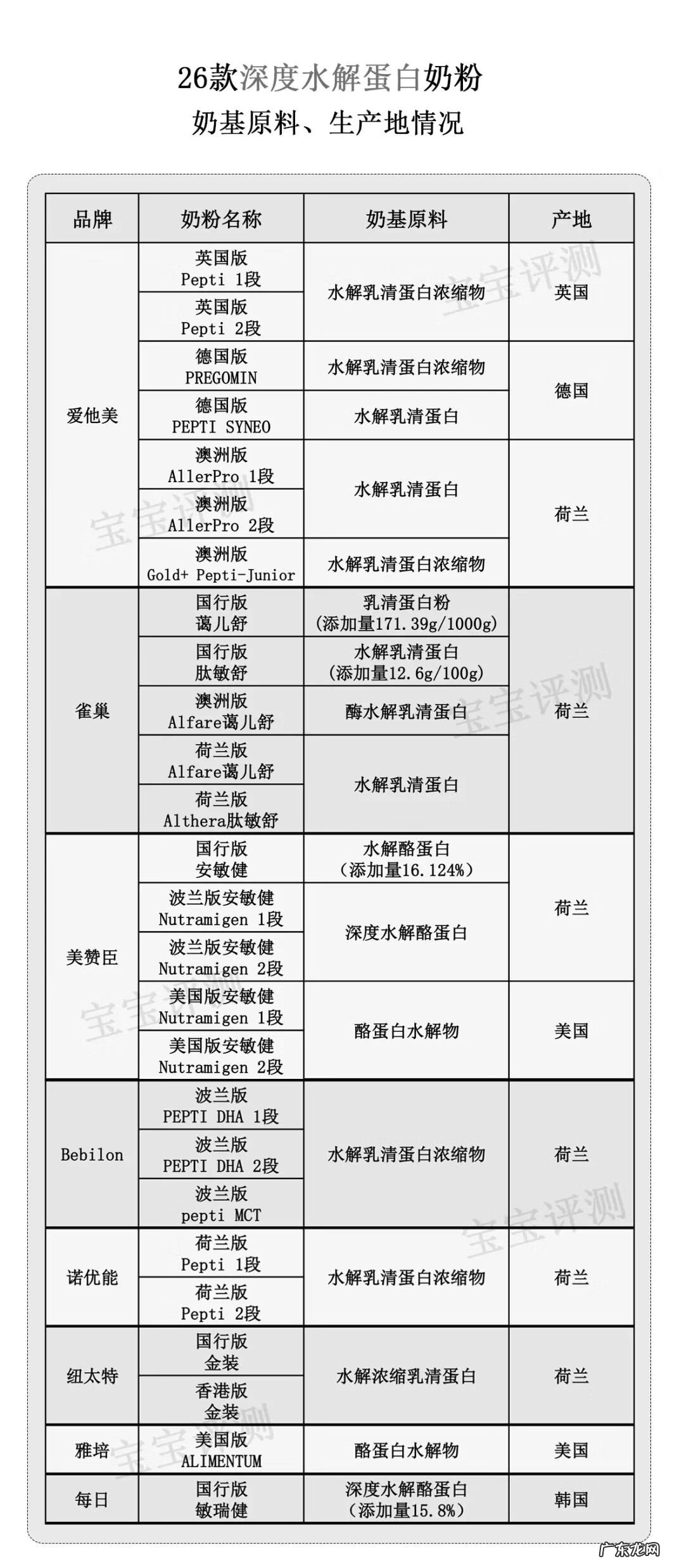 水解蛋白奶粉什么牌子好 水解蛋白奶粉哪个好