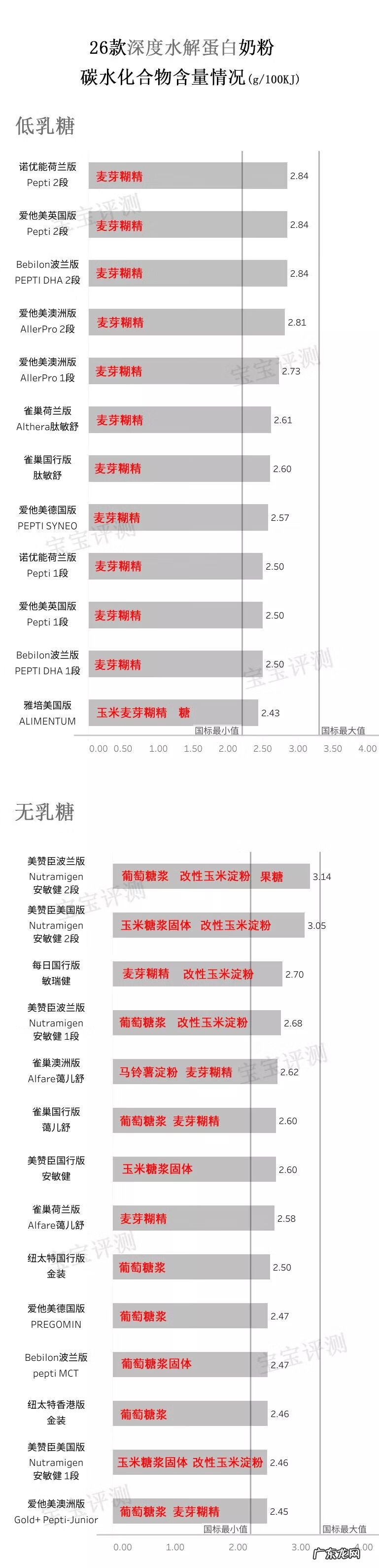 水解蛋白奶粉什么牌子好 水解蛋白奶粉哪个好