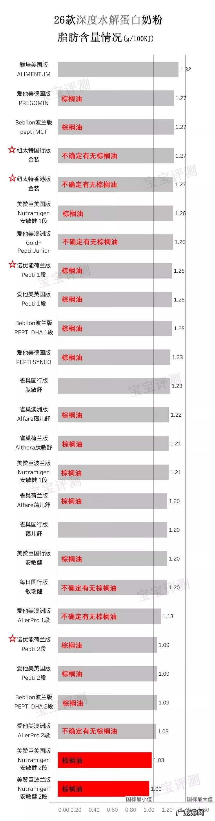 水解蛋白奶粉什么牌子好 水解蛋白奶粉哪个好