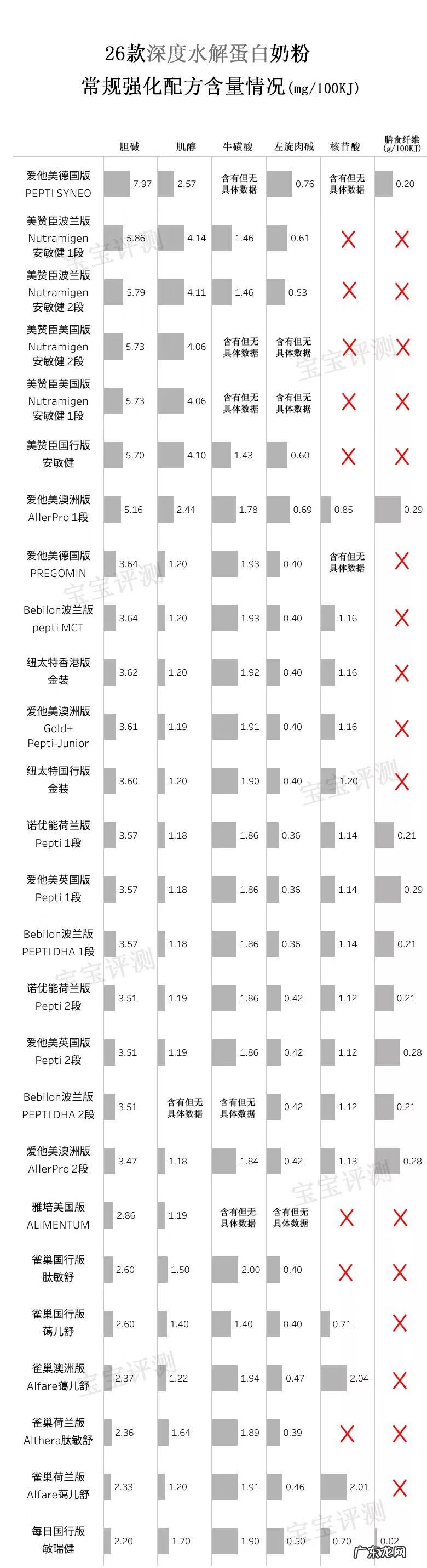 水解蛋白奶粉什么牌子好 水解蛋白奶粉哪个好
