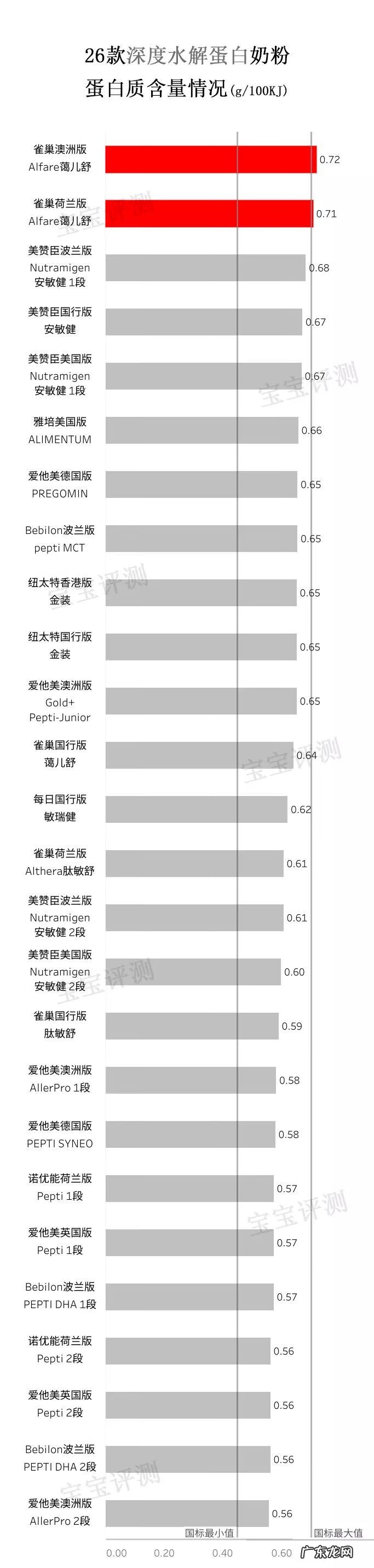 水解蛋白奶粉什么牌子好 水解蛋白奶粉哪个好