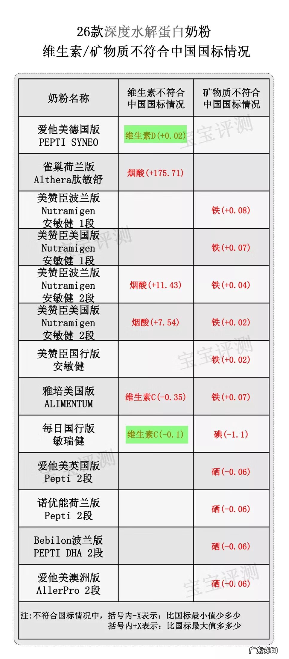 水解蛋白奶粉什么牌子好 水解蛋白奶粉哪个好