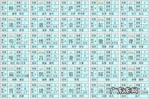 蝙蝠的蝙组词两个字 蝙蝠的蝙组词什么