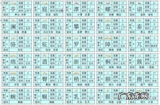 蝙蝠的蝙组词两个字 蝙蝠的蝙组词什么