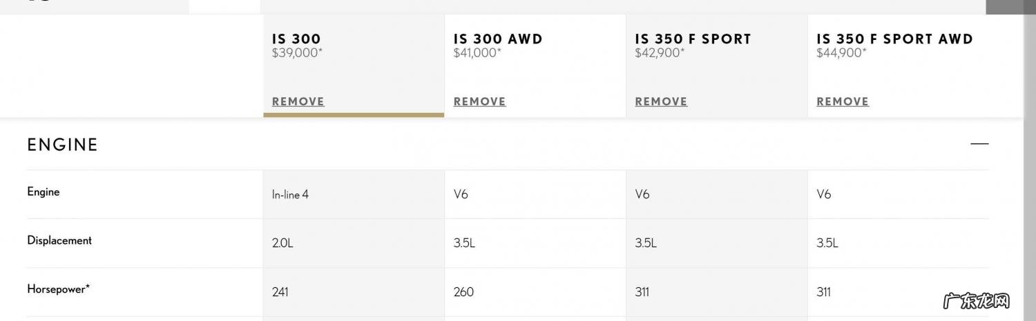 雷克萨斯is新款价格 雷克萨斯IS车型