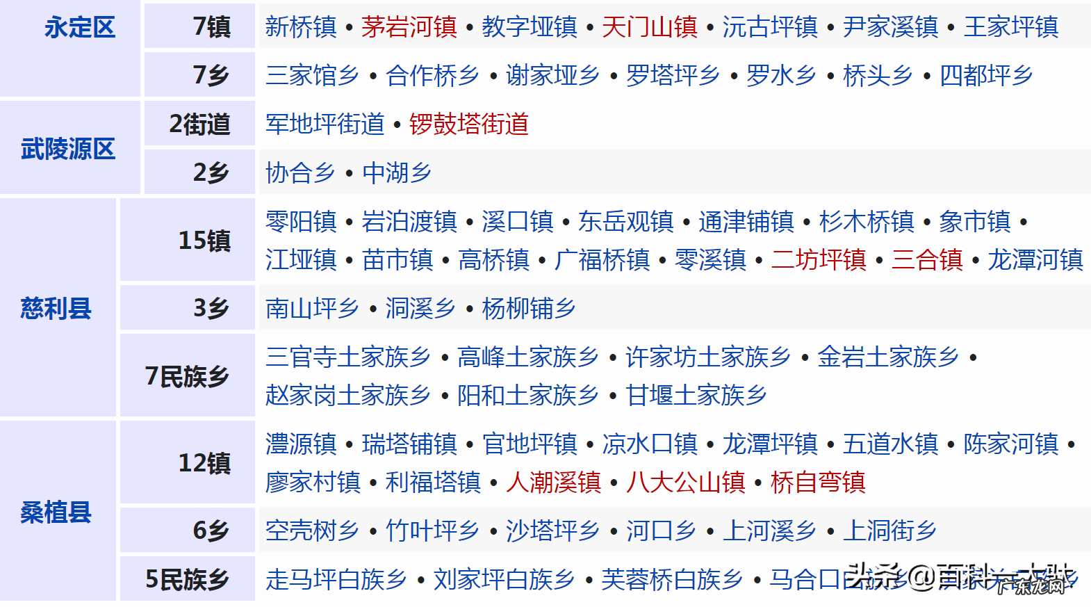 张家界地图位置 张家界在哪个城市省