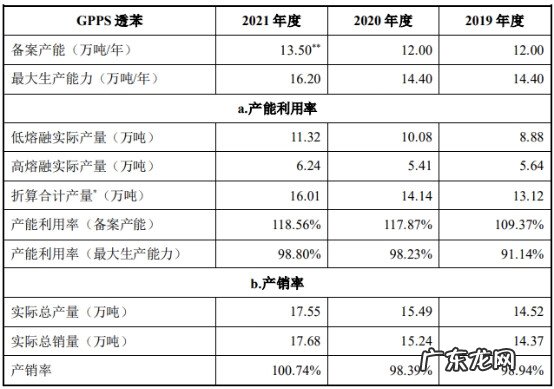 净利润增长率 净利润率