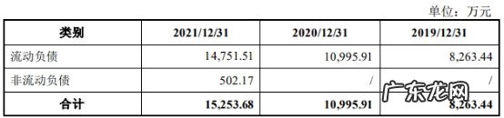 净利润增长率 净利润率
