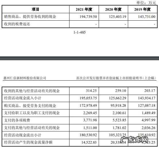 净利润增长率 净利润率