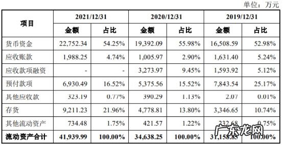 净利润增长率 净利润率