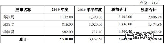 净利润增长率 净利润率