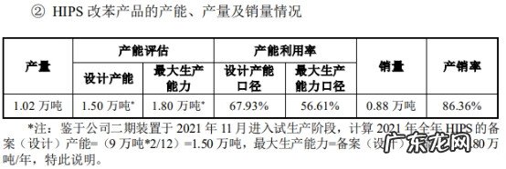 净利润增长率 净利润率