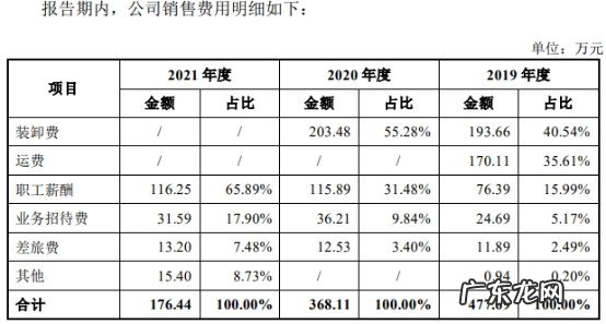 净利润增长率 净利润率