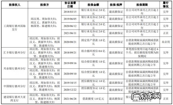 净利润增长率 净利润率