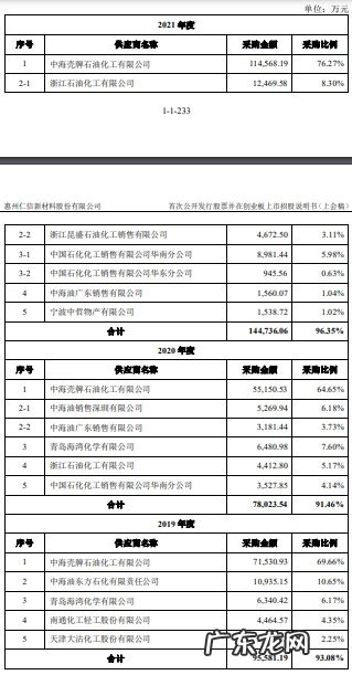 净利润增长率 净利润率